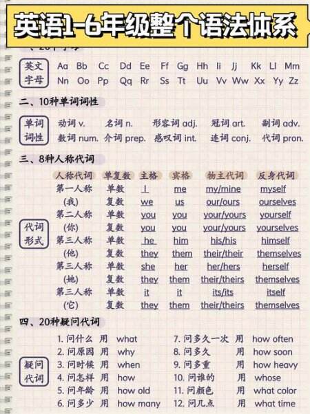 英语语法学习笔记
