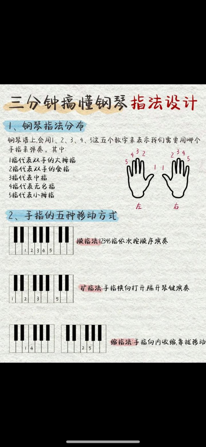 【初学钢琴启蒙课】《汤普森简易钢琴教程》1-5册 常桦老师授课 - 相关描述