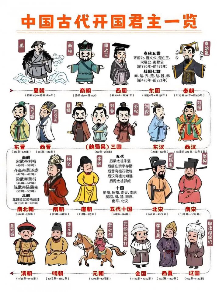 古代历史