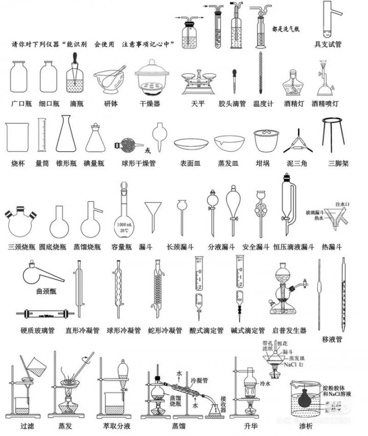 中考理化实验讲解 - 相关描述