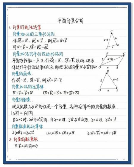 高中数学新版-必修2全册(上)课程 - 相关描述
