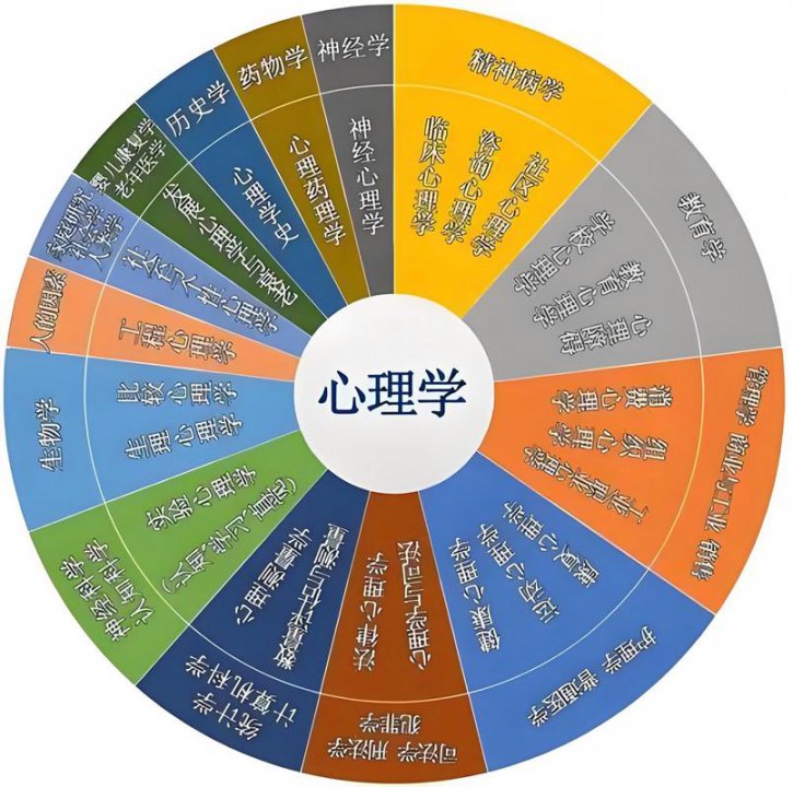心理学（公共课）-安徽师范大学(精品课) - 相关描述