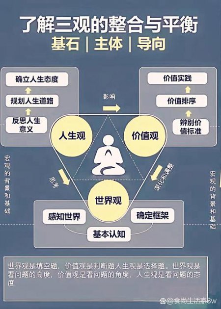 价值观人生