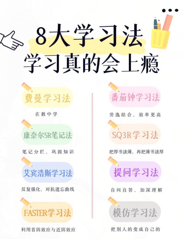 超实用记忆术教程 - 高效学习相关图片