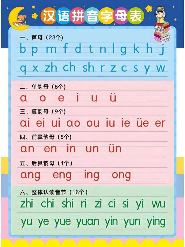 【2026新版】汉语拼音拼读全集｜声母韵母声调标准发音教学｜幼小衔接家长必收藏 - 相关描述