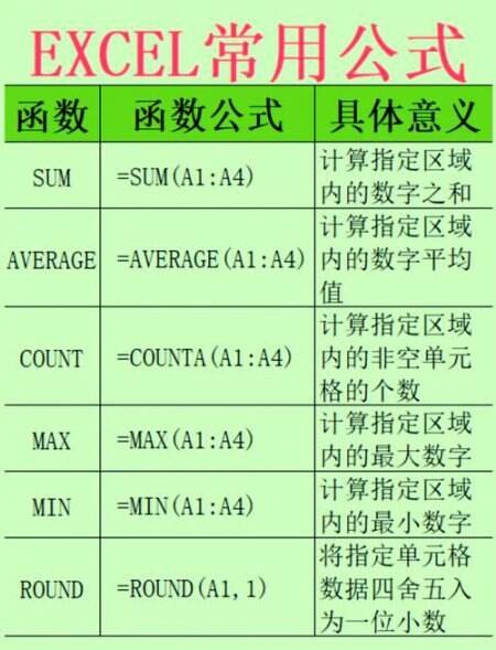 Excel函数公式编辑界面