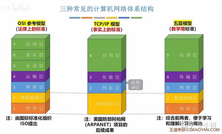 计算机网络分层结构图解