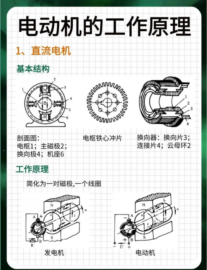 《电机与拖动基础》10小时速成 - 相关描述