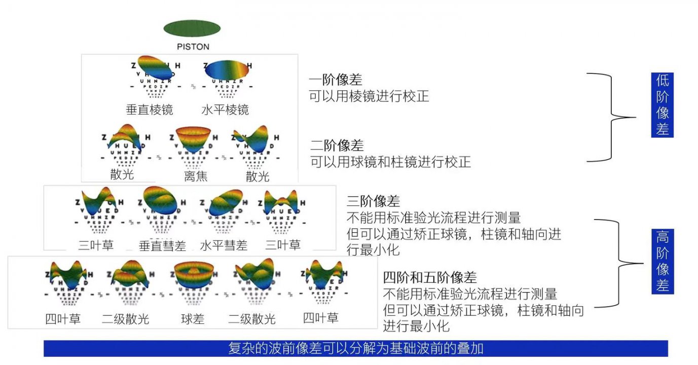现代光学设计方法精品课-北京理工大学 - 相关描述