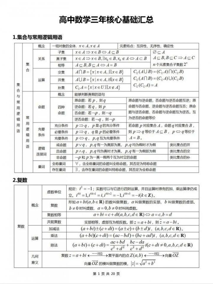2027考研张宇基础30讲（【高数+线代+概率】 | ） - 数学基础相关图片