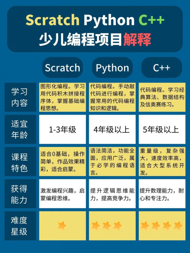 轻松学习微积分、概率论、泰勒公式、拉格朗日等人工智能数学知识 - 编程