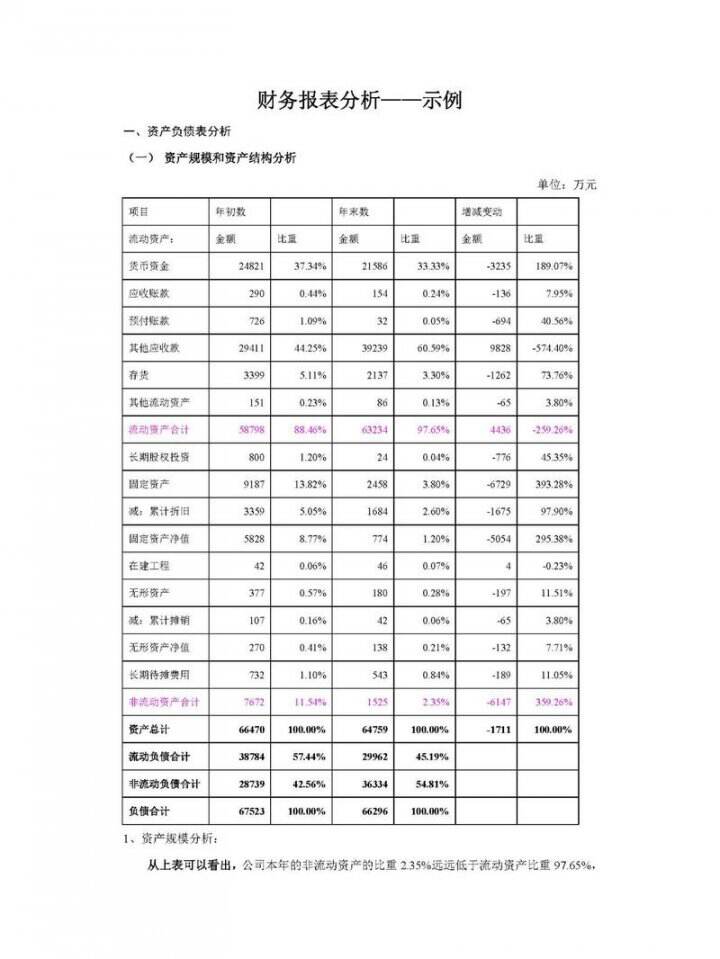 财务报表数据分析场景
