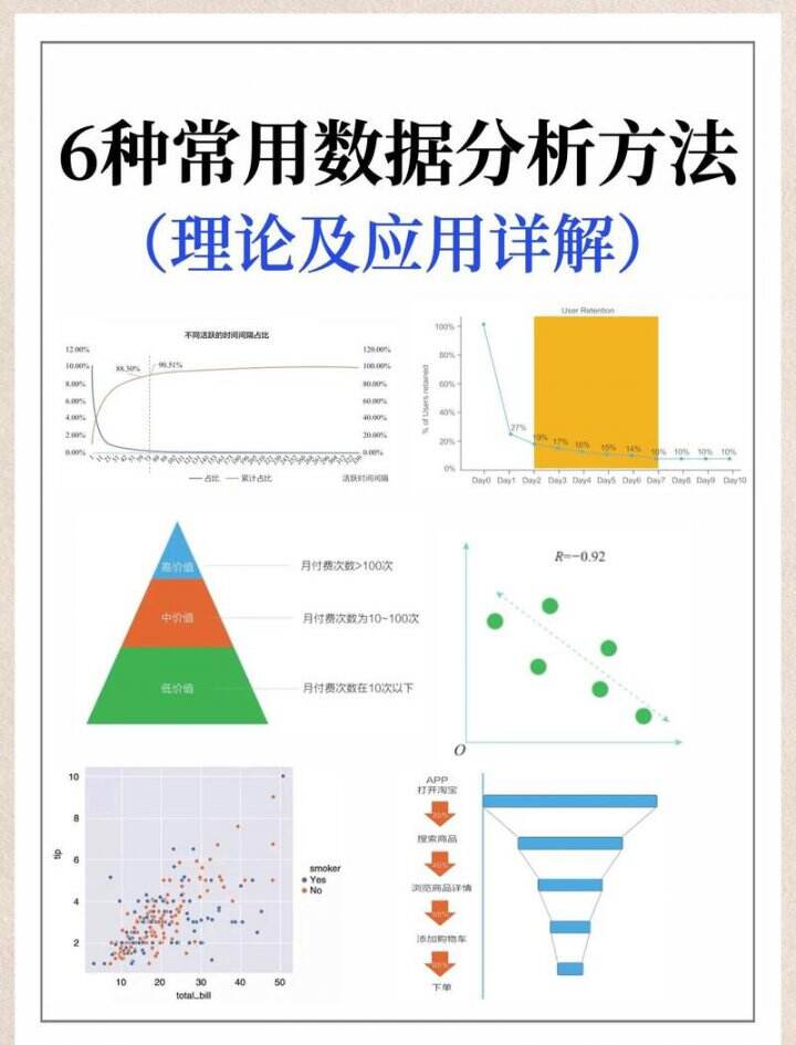 数据分析学习与进阶
