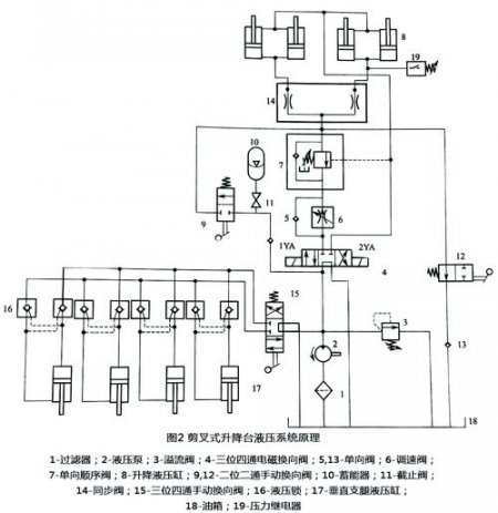从入门到精通轻松学液压 - 相关描述