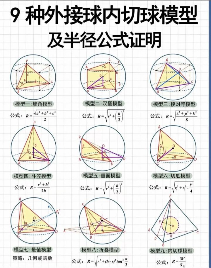 解析几何中椭圆与双曲线性质