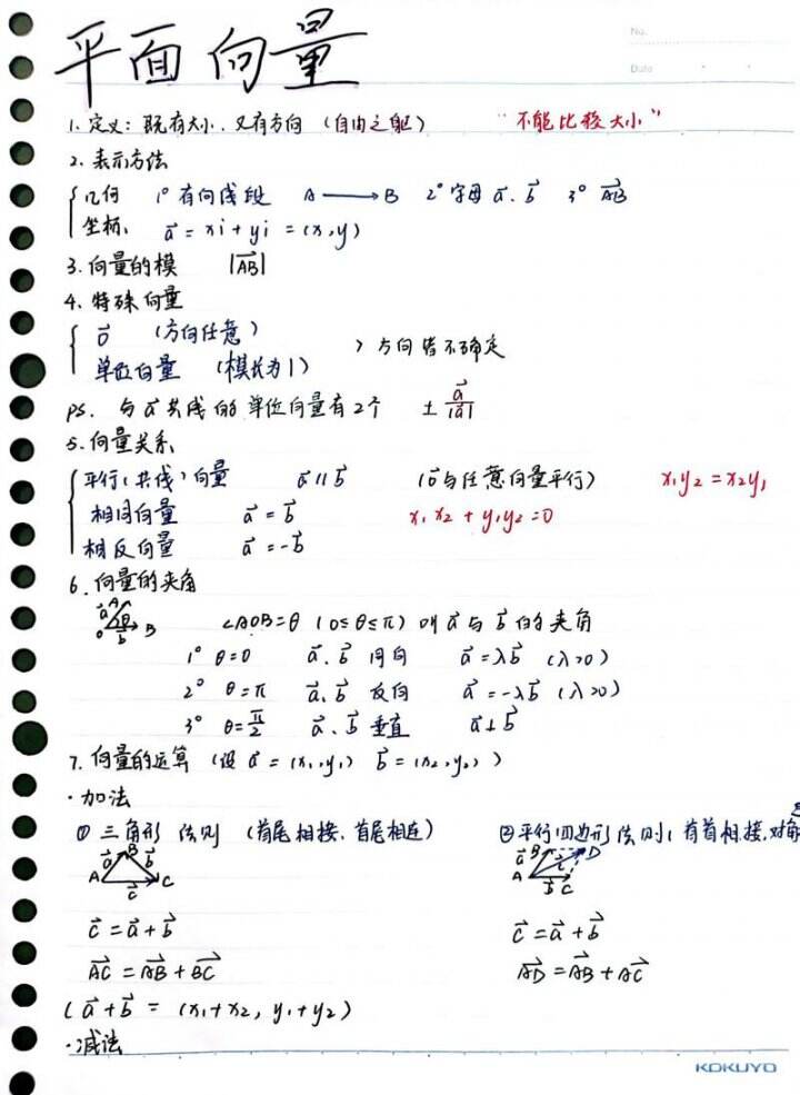 高中数学导数专题学习笔记