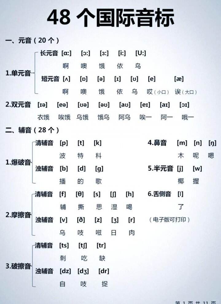 英语音标发音口型