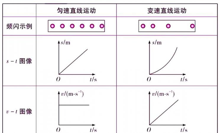 高一物理上学期必修一初升高暑假衔接课 - 相关描述
