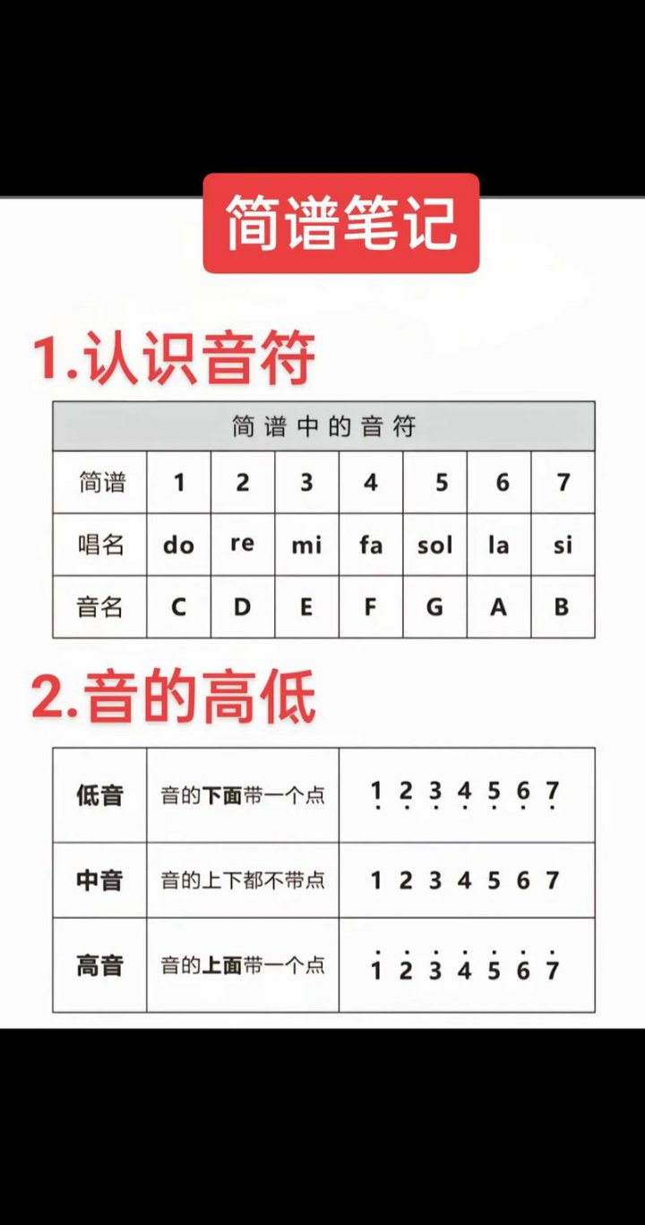 《零基础简谱教学》从0学简谱，乐器声乐必备！！ - 相关描述