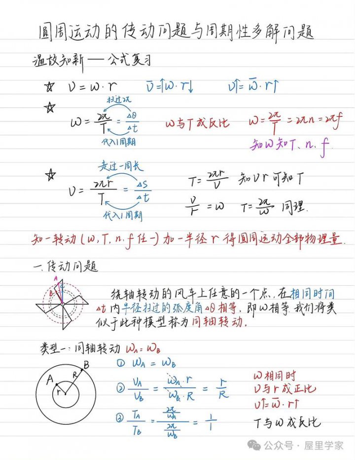 物理必修二系统课 | 圆周运动 | 适合高一新课、高三零基础学员 | 高中物理高考物理公益课免费课坤哥物理 - 相关描述