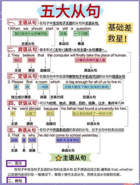 英语从句语法结构