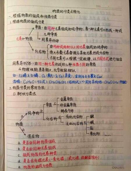高中化学笔记