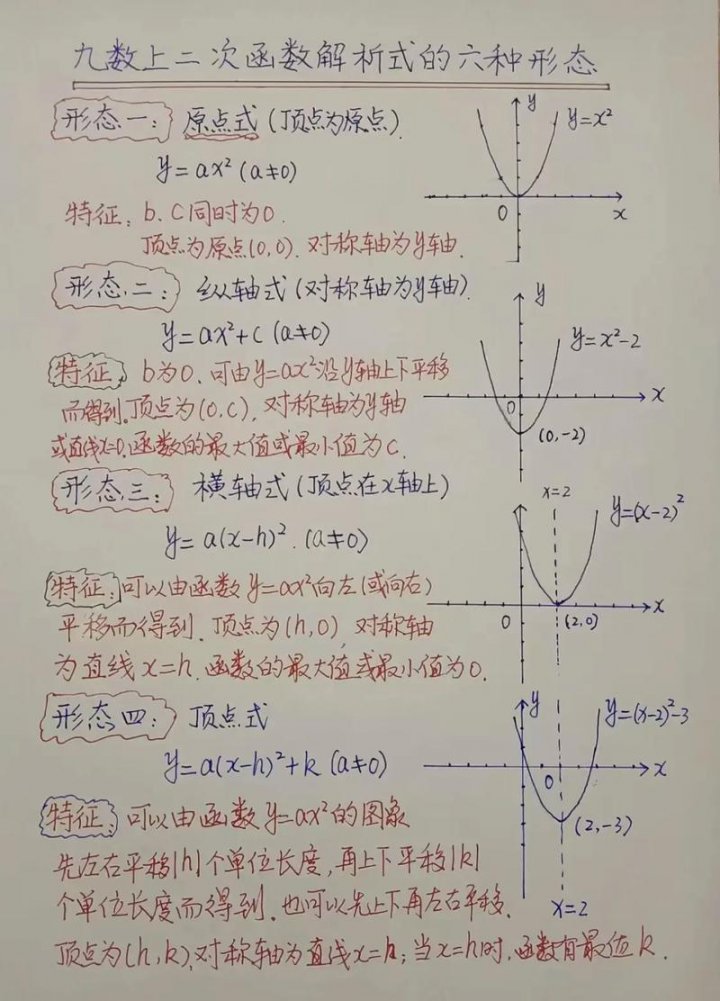 初中数学二次函数零基础到拓展 - 二次函数解析式推导