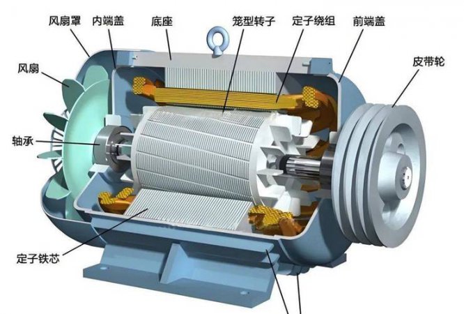 电机结构图