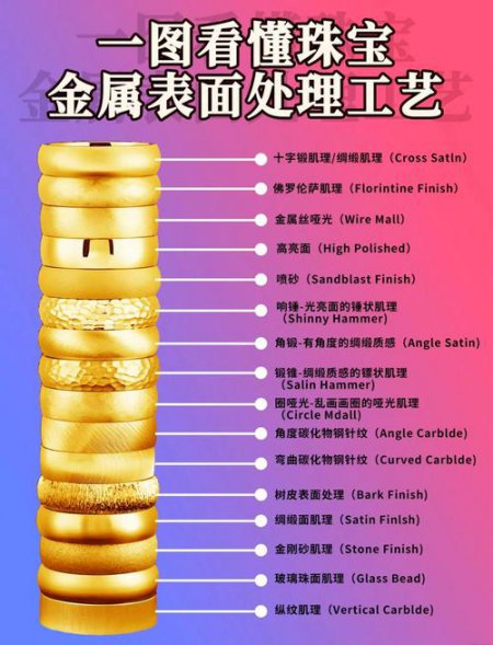 表面处理技术图解