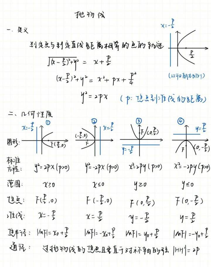 高考数学抛物线大题专题讲解