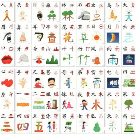 【全60集】【叫叫识字大冒险】幼小衔接趣味识字人动画，每天10分钟，轻松掌握360字 - 相关描述