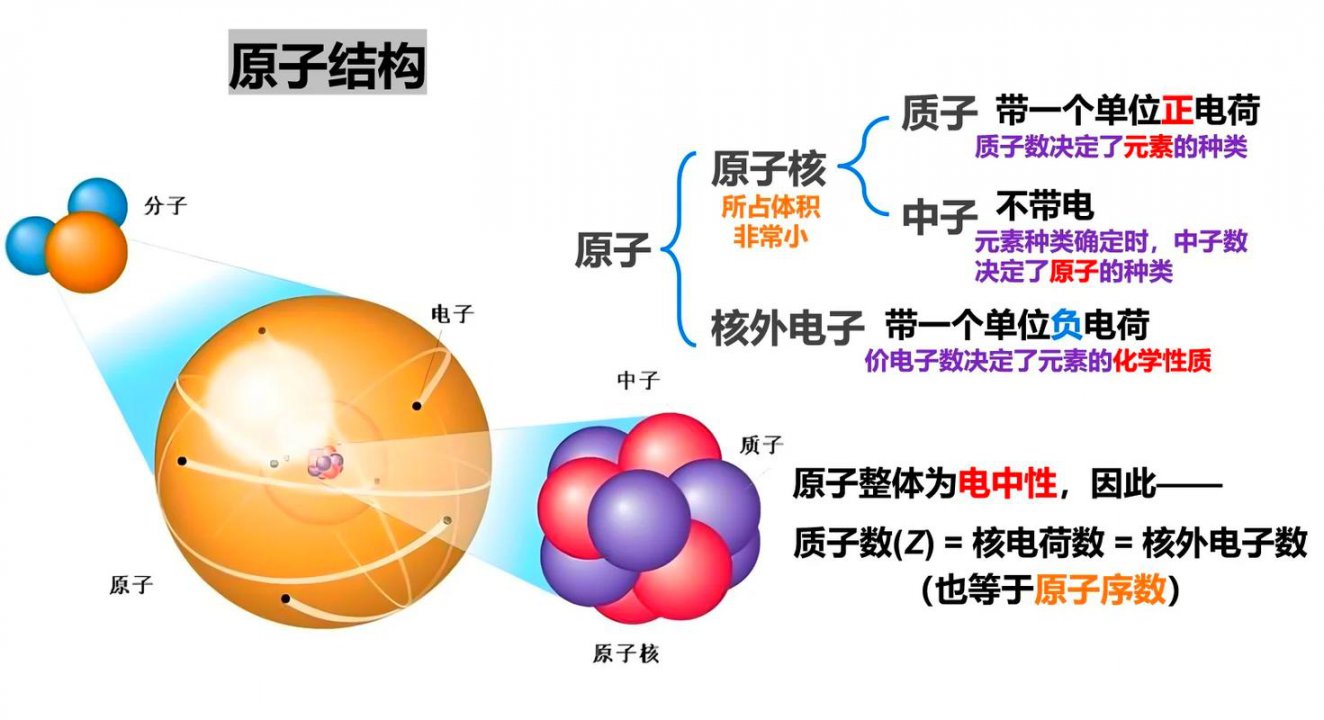 高中化学-物质结构、元素周期律 基础与解法全集 - 原子结构示意图