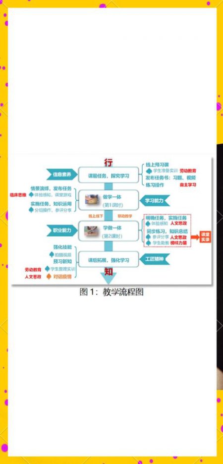 从零开始学Photoshop软件基础 - 相关描述