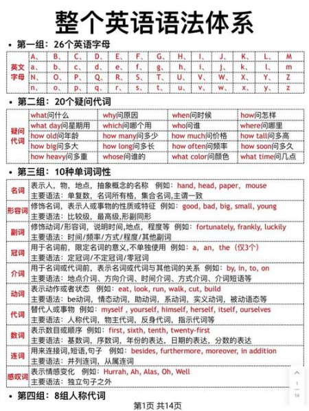 英语语法