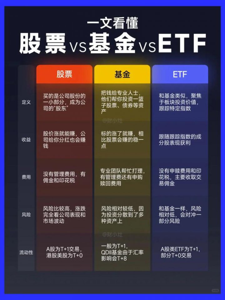 ETF基础知识