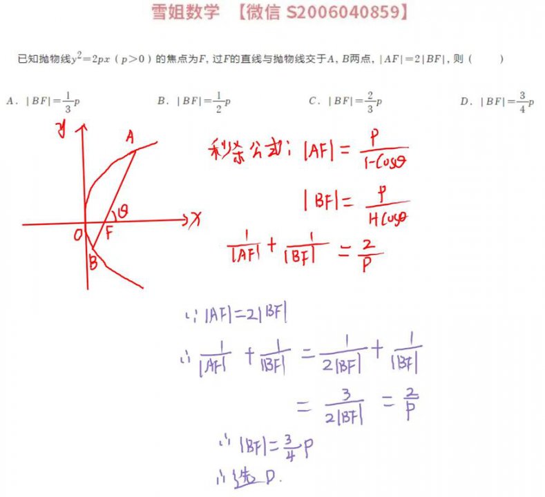 【2027届一轮】圆锥曲线系统复习精讲|考点题型全分类 （小题篇） - 抛物线焦半径相关图像
