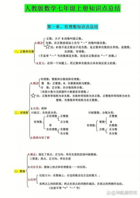 有理数