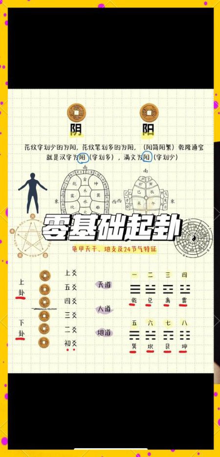 易经六爻
