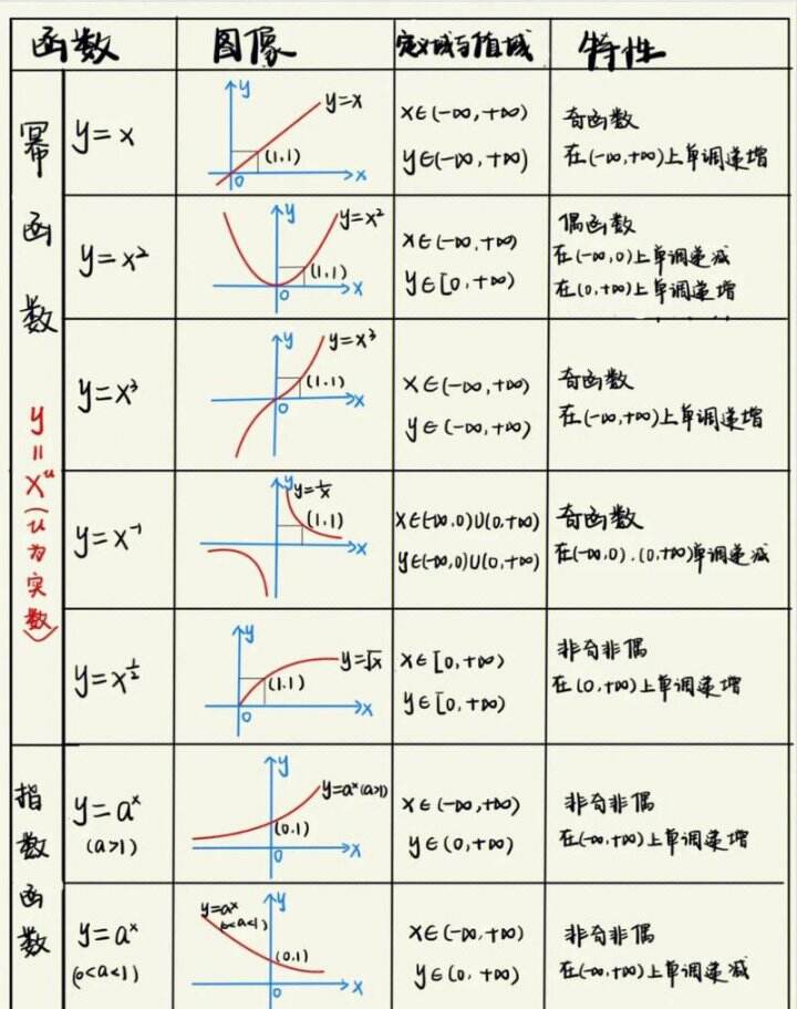 导数零点问题函数图像分析