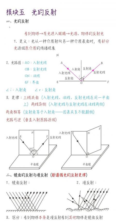 初中物理光学速成（合集） - 相关描述