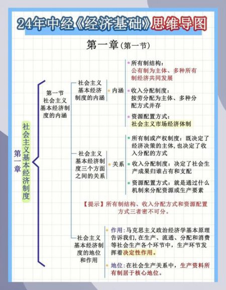 2026年中级经济师《经济基础》精讲班（共77小时）中级经济师备考 | 中级经济师考试 | 中级经济师经济基础知识 - 相关描述