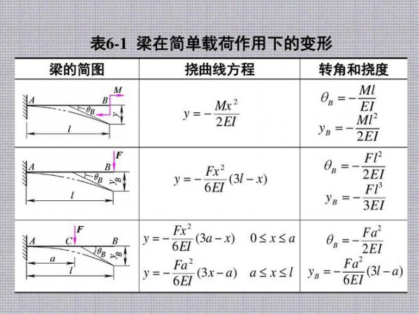 材料力学教材与笔记