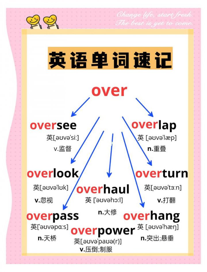 27考研英语红宝书睡前速刷 - 相关描述