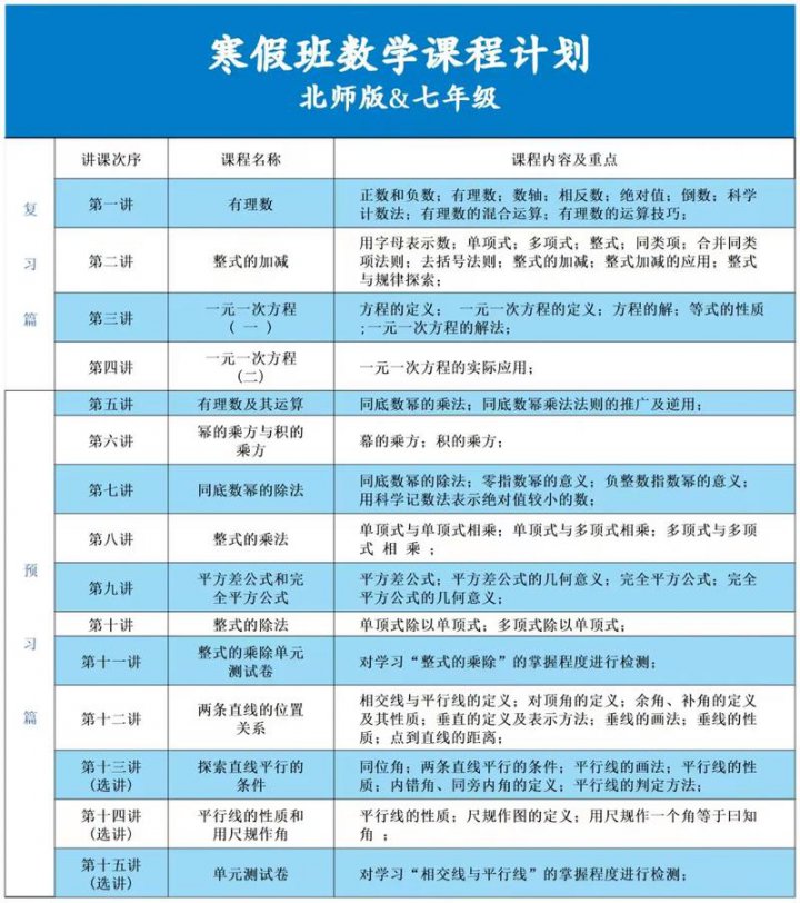 2026最新高中数学课程所有知识点考点讲解 - 相关描述