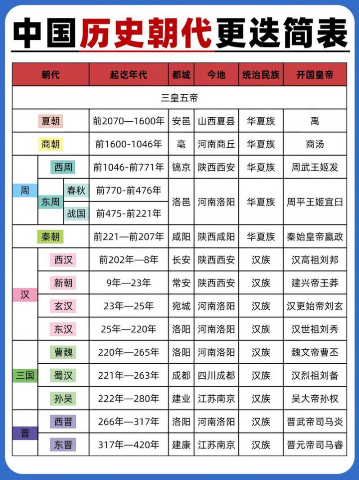 社会变革与王朝转型【喻大华】 - 相关描述