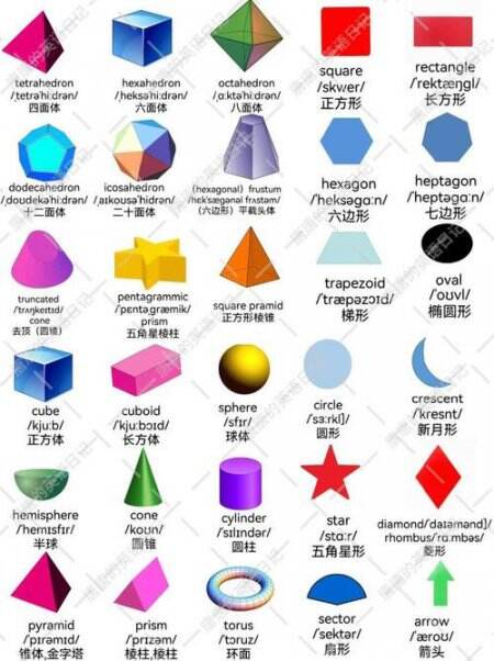 几何图形