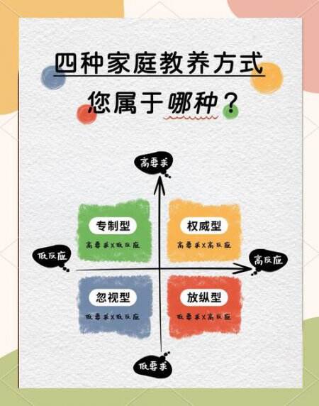 家庭教养场景示意图