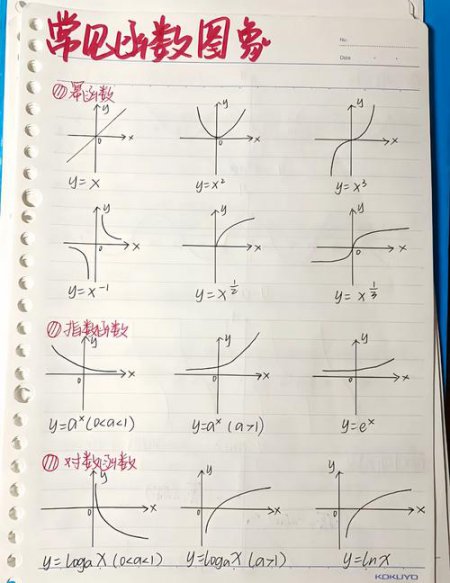 深入浅出高等数学 - 函数图像相关描述