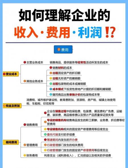 耶鲁大学:财务报表分析精品课 - 相关描述