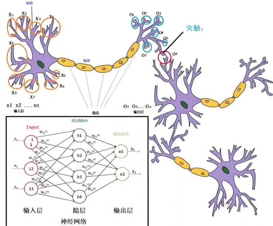 2026【吴恩达深度学习课程】deeplearning.ai(coursera) - 相关描述